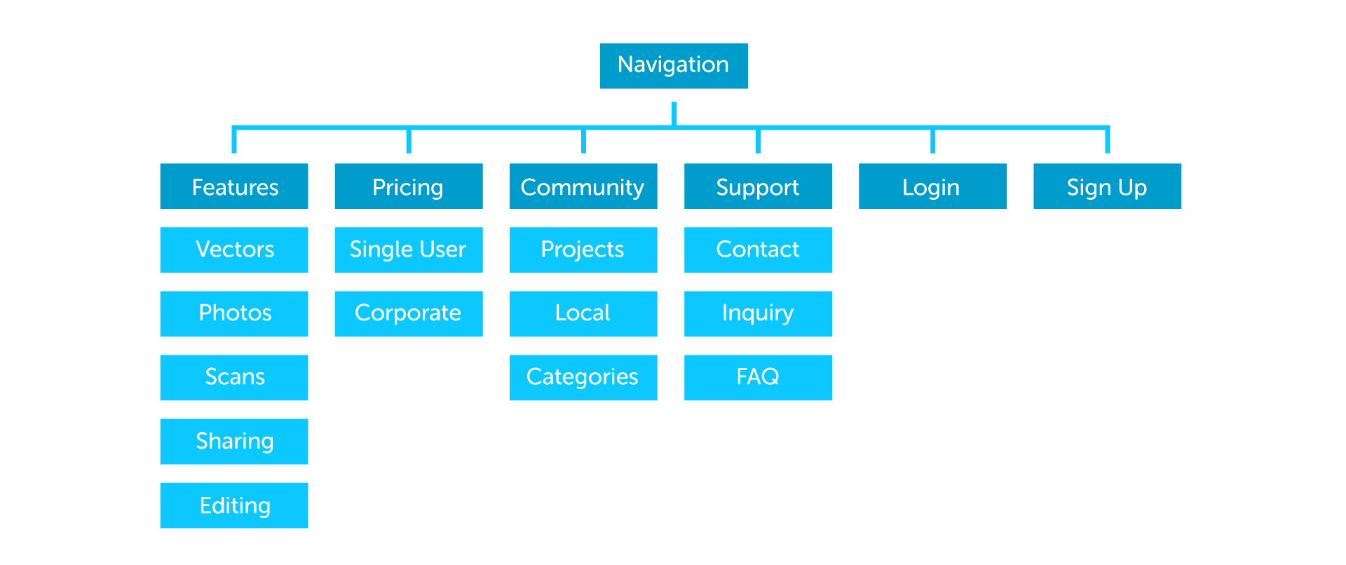 An image of the sitemap for Snapshot.